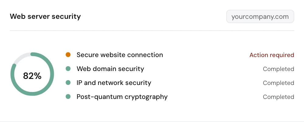 Example web server security check for yourcompany.com: 82 percent, with the secure website connection marked action required.