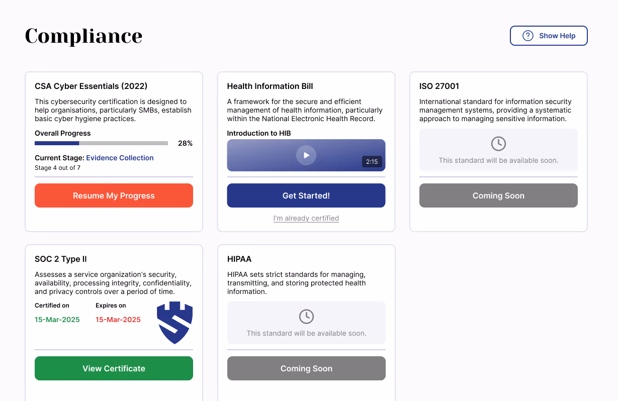 Compliance progress overview