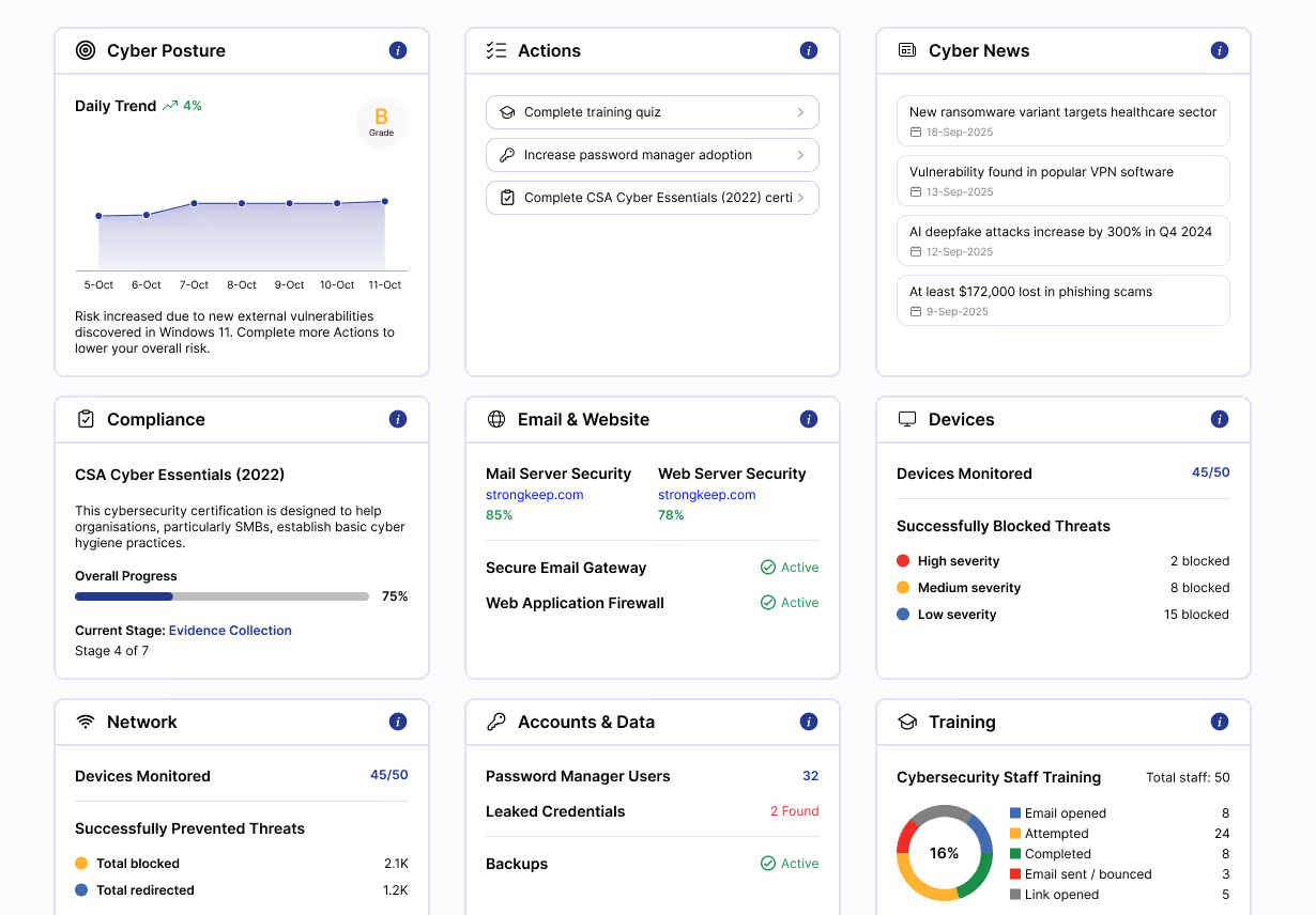 StrongKeep dashboard for clinics